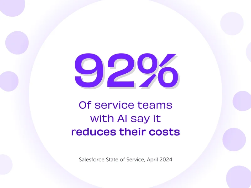 92% of service teams with ai say it reduces their costs agents agentforce salesforce