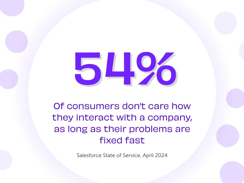 customer interaction salesforce agentforce agents